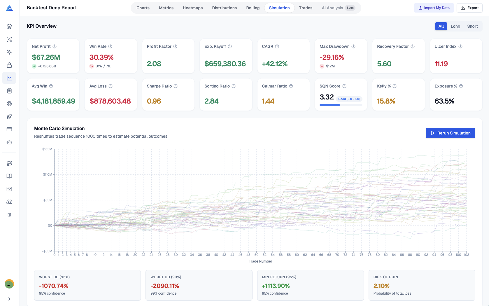 Monte Carlo simulation with one thousand bootstrap equity curves and confidence intervals for TradingView backtest results