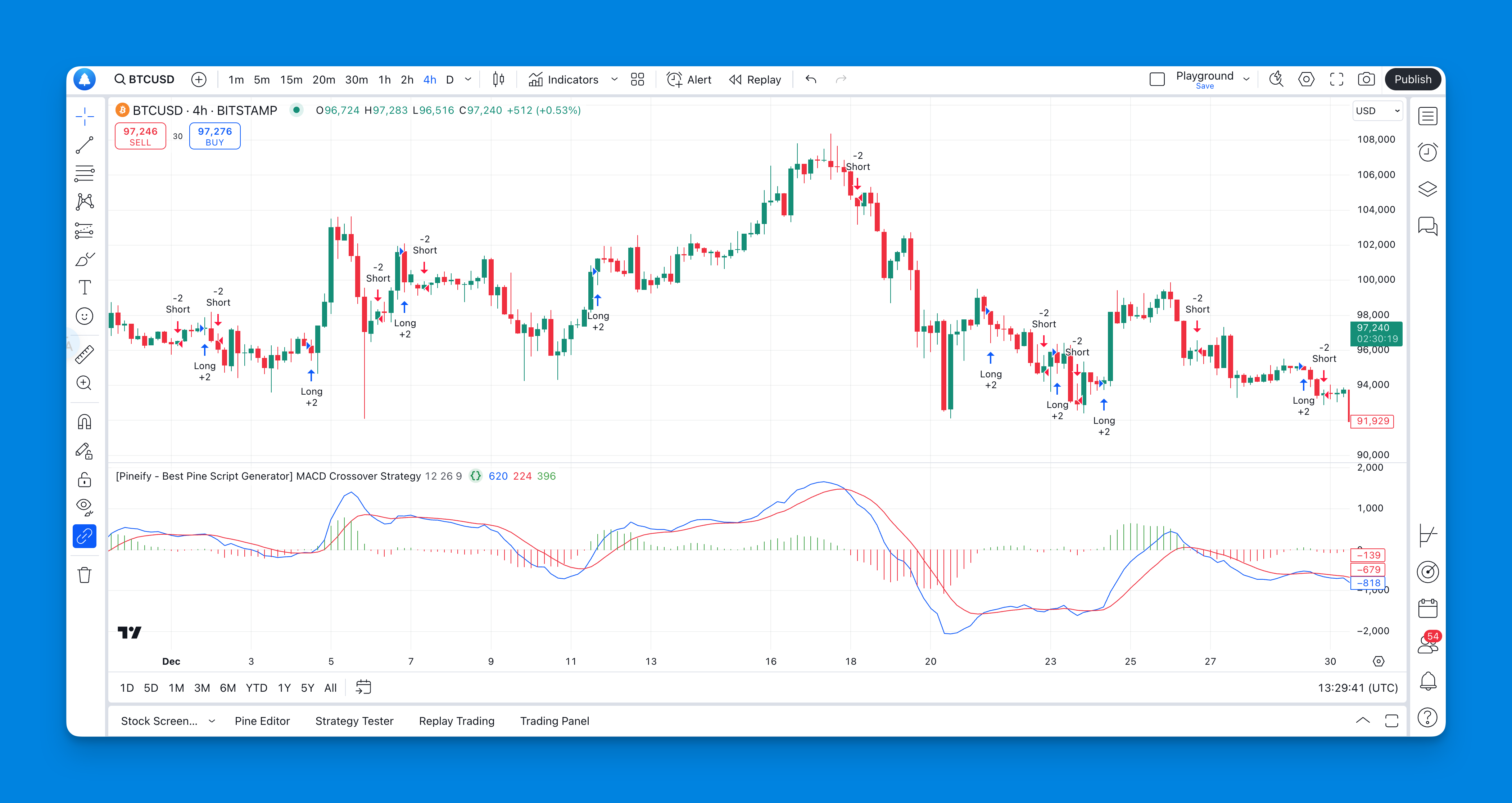 MACD Crossover Strategy