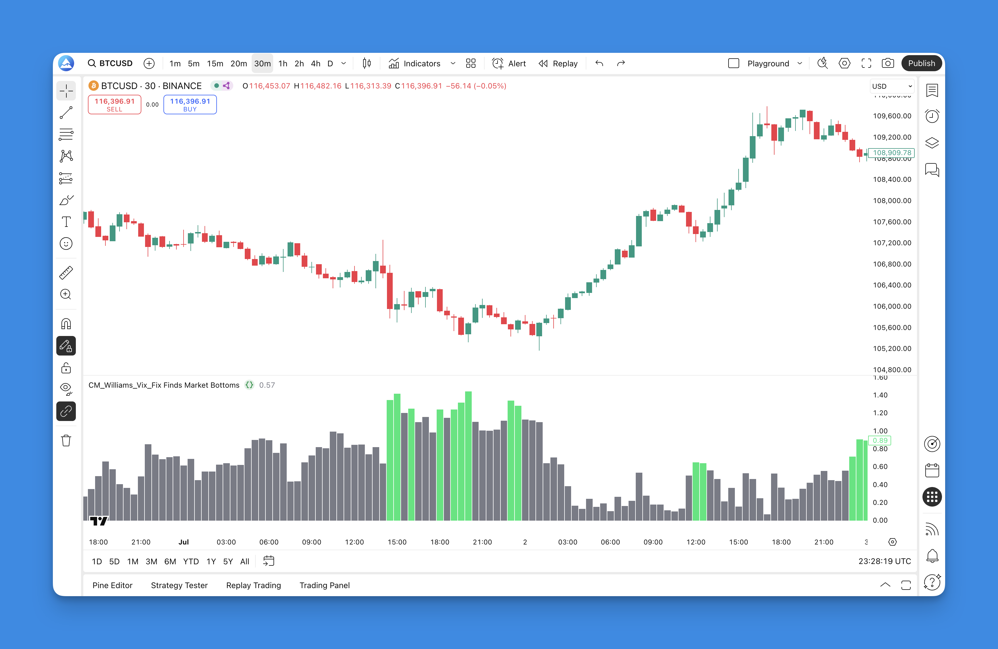 Williams VIX Fix Indicator displaying market bottom signals on TradingView chart
