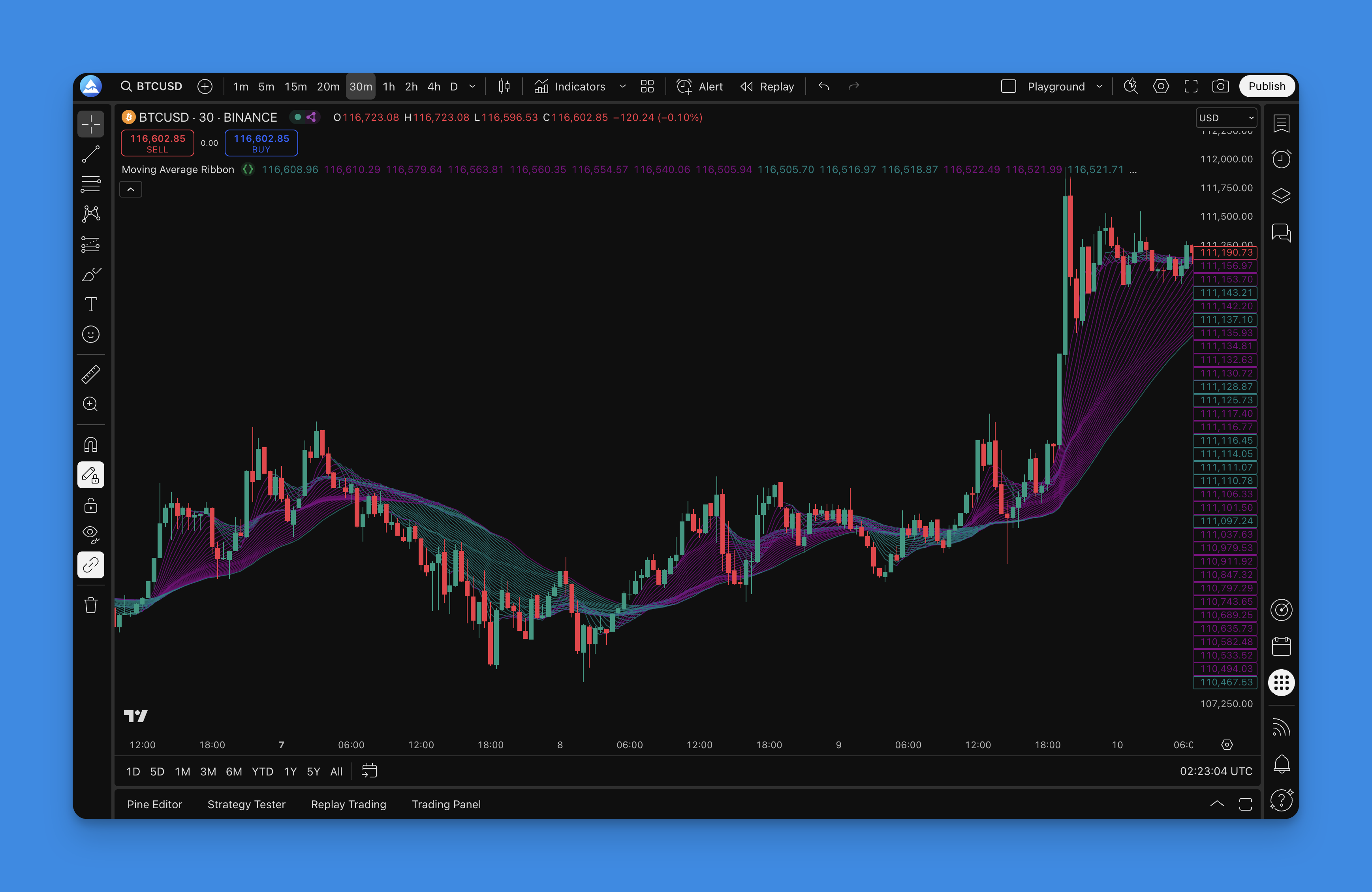 Moving Average Ribbon on a TradingView chart