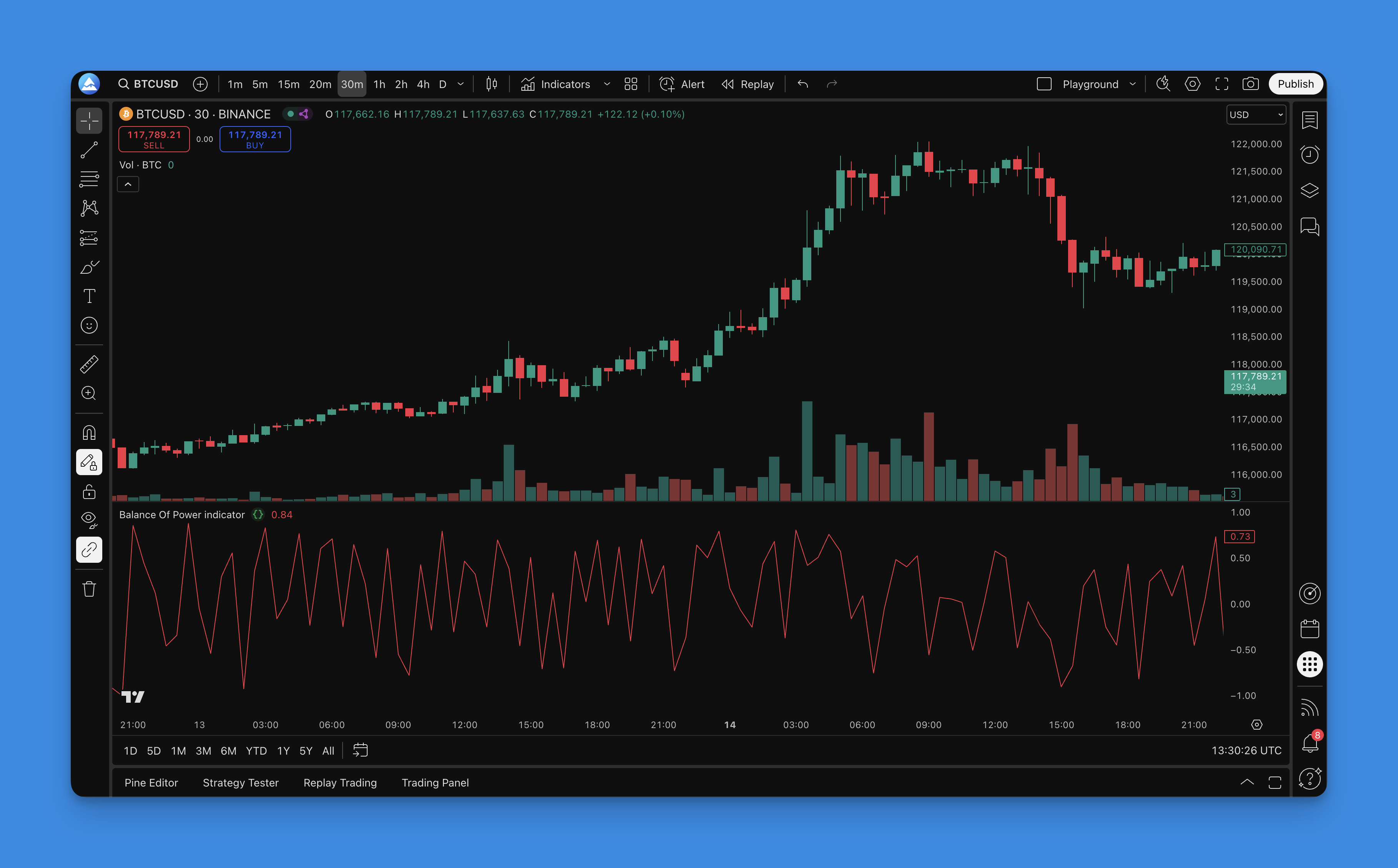 Balance of Power Indicator - TradingView Chart