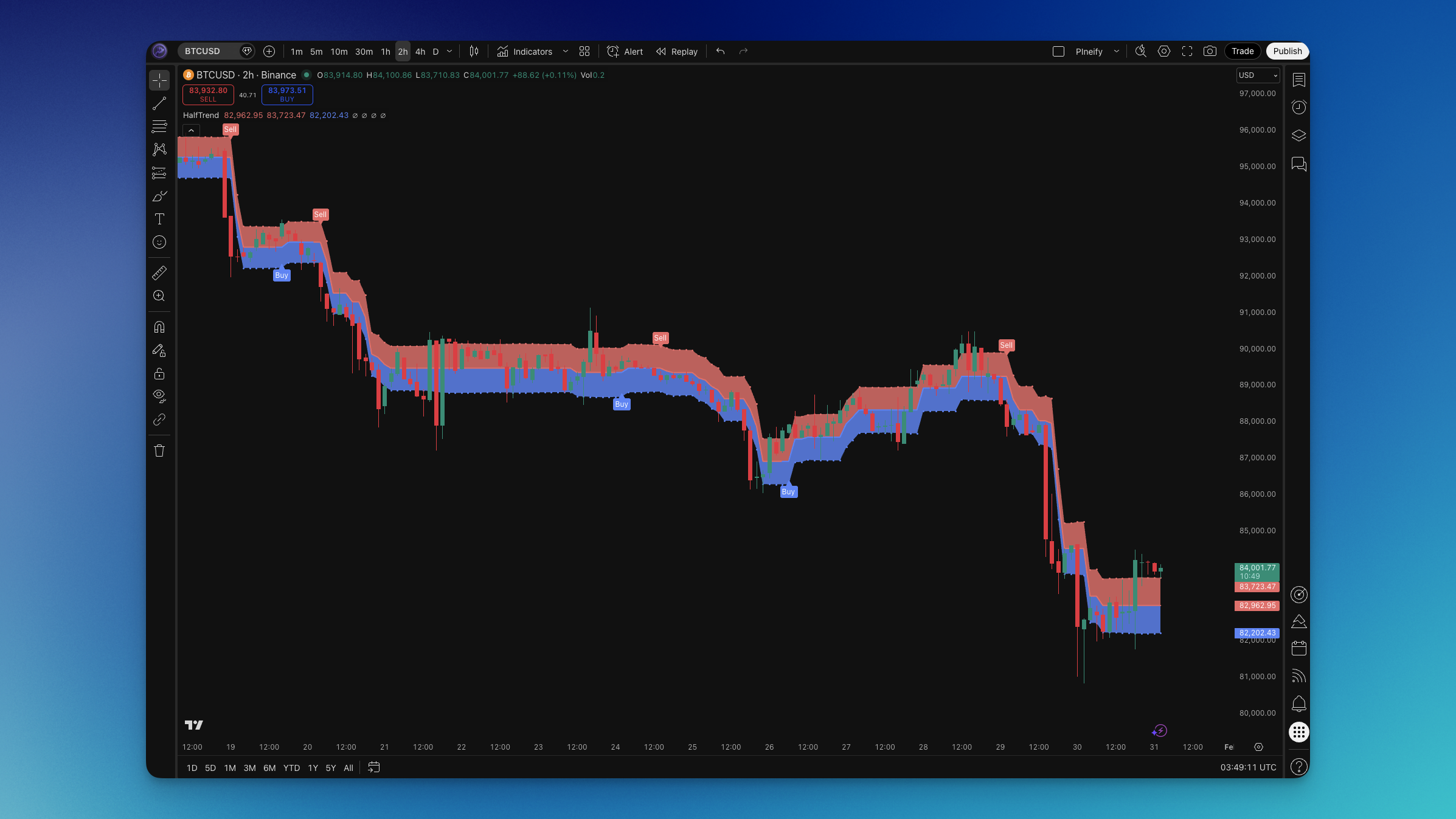 How to search for and add indicator pages in the Pineify editor