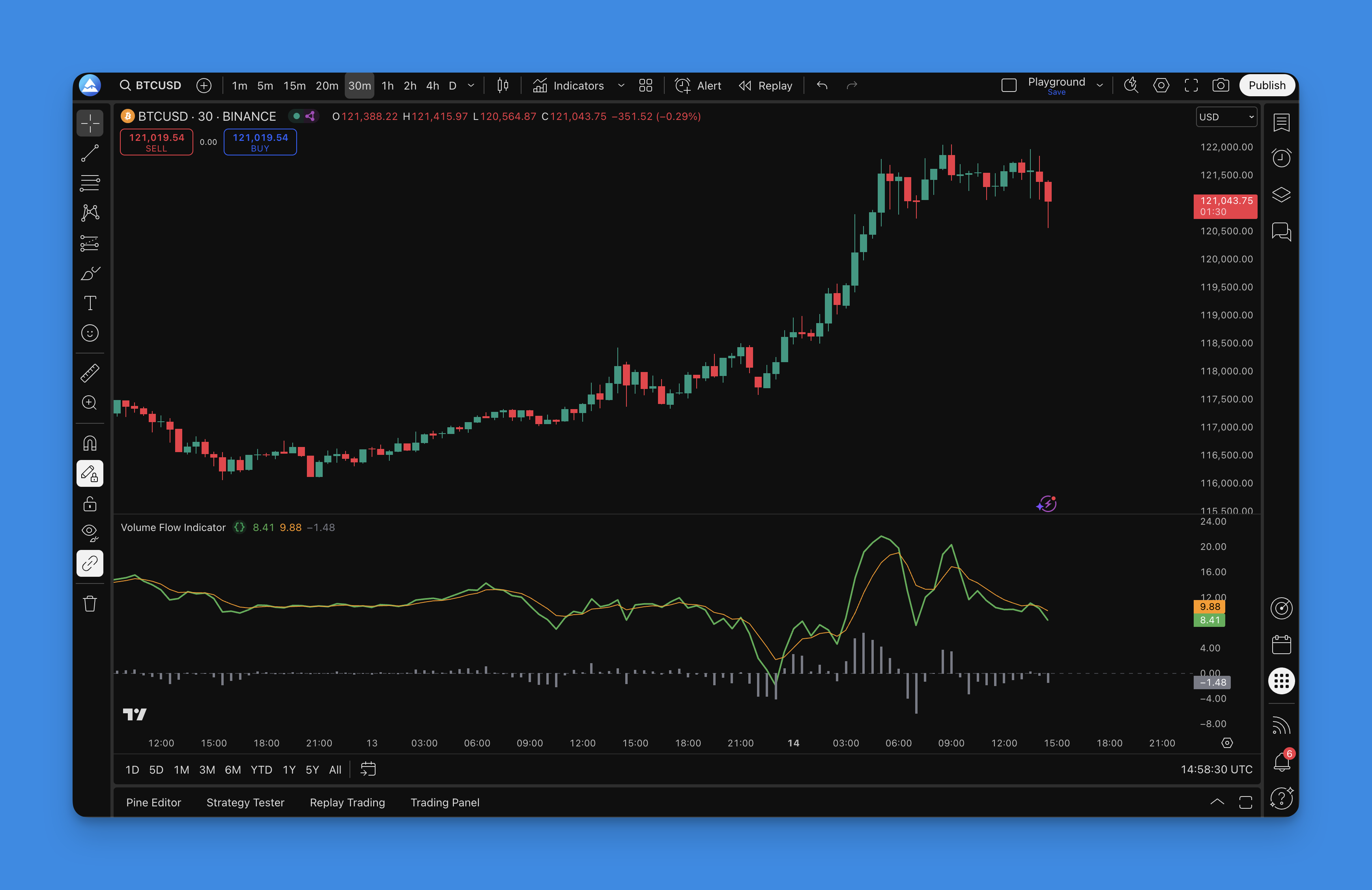 Volume Flow Indicator showing bullish and bearish money flow signals on TradingView chart