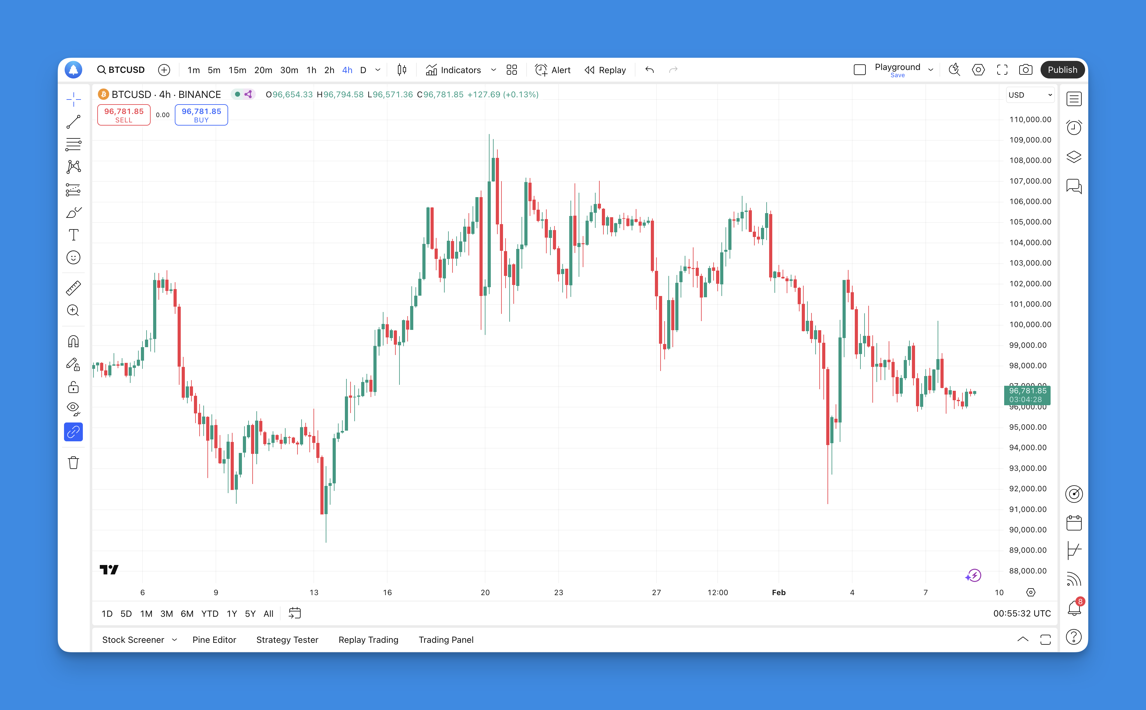 TradingView Chart