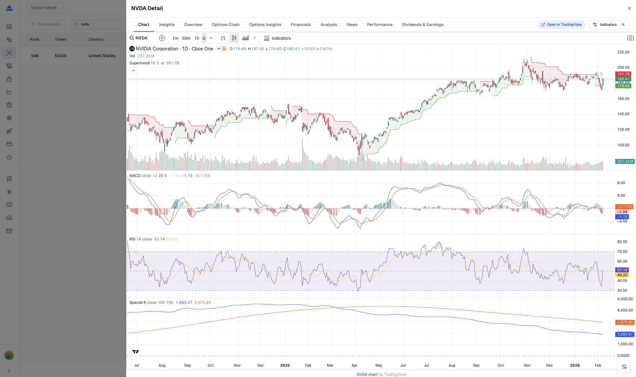 Professional Charting