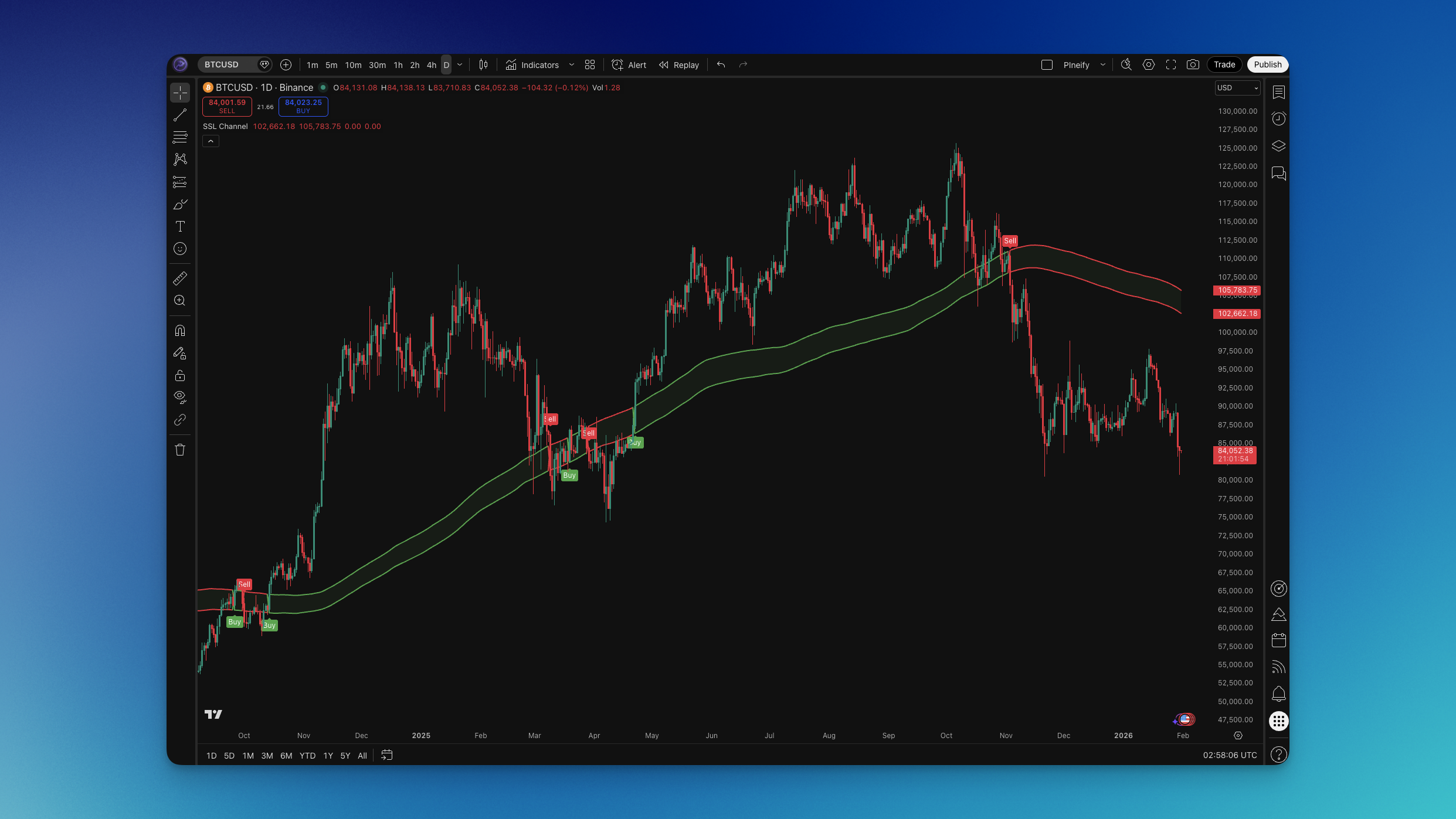 How to search for and add indicator pages in the Pineify editor