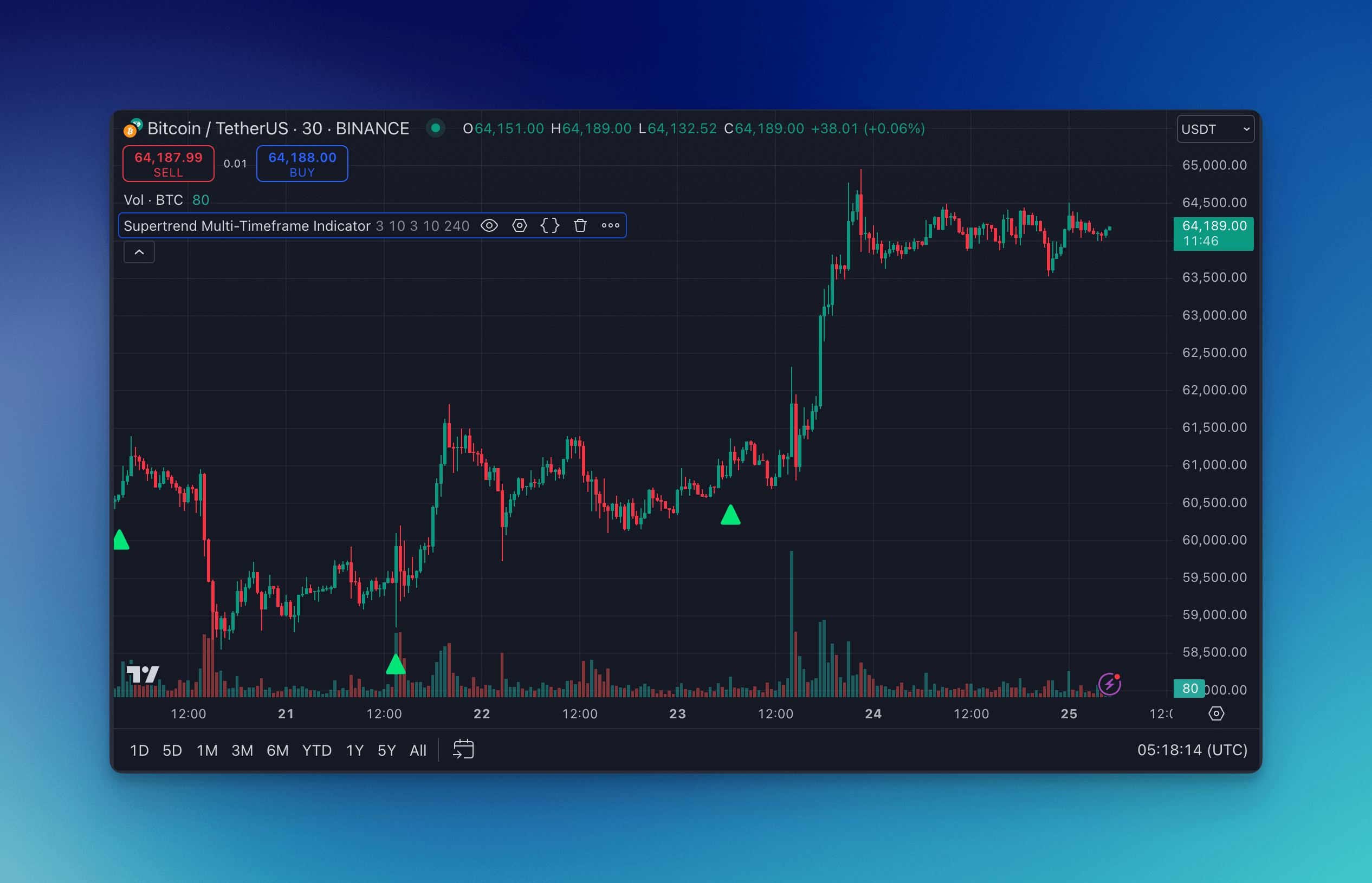 Tradingview Conditional Plots