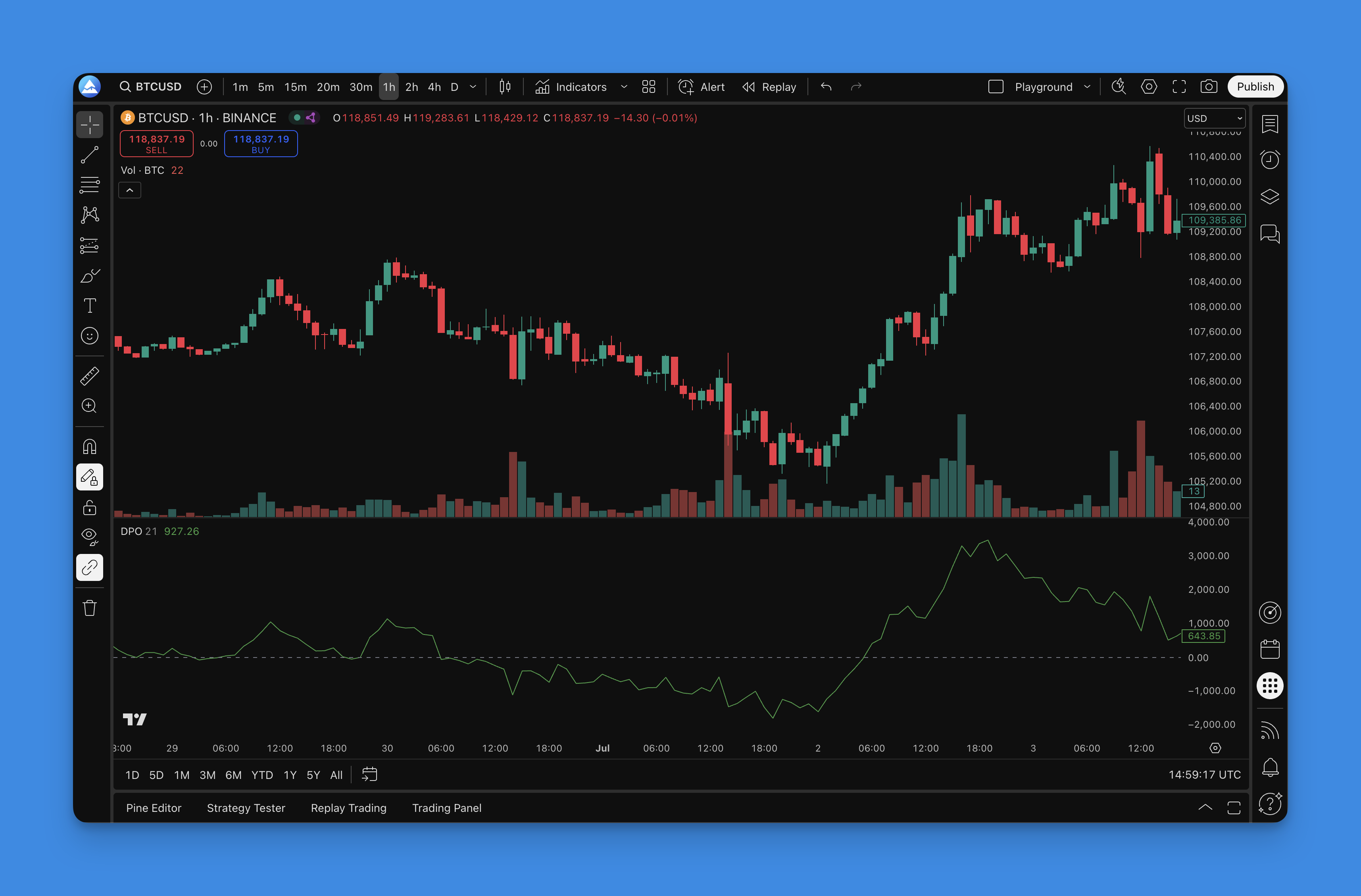Detrended Price Oscillator - TradingView Chart
