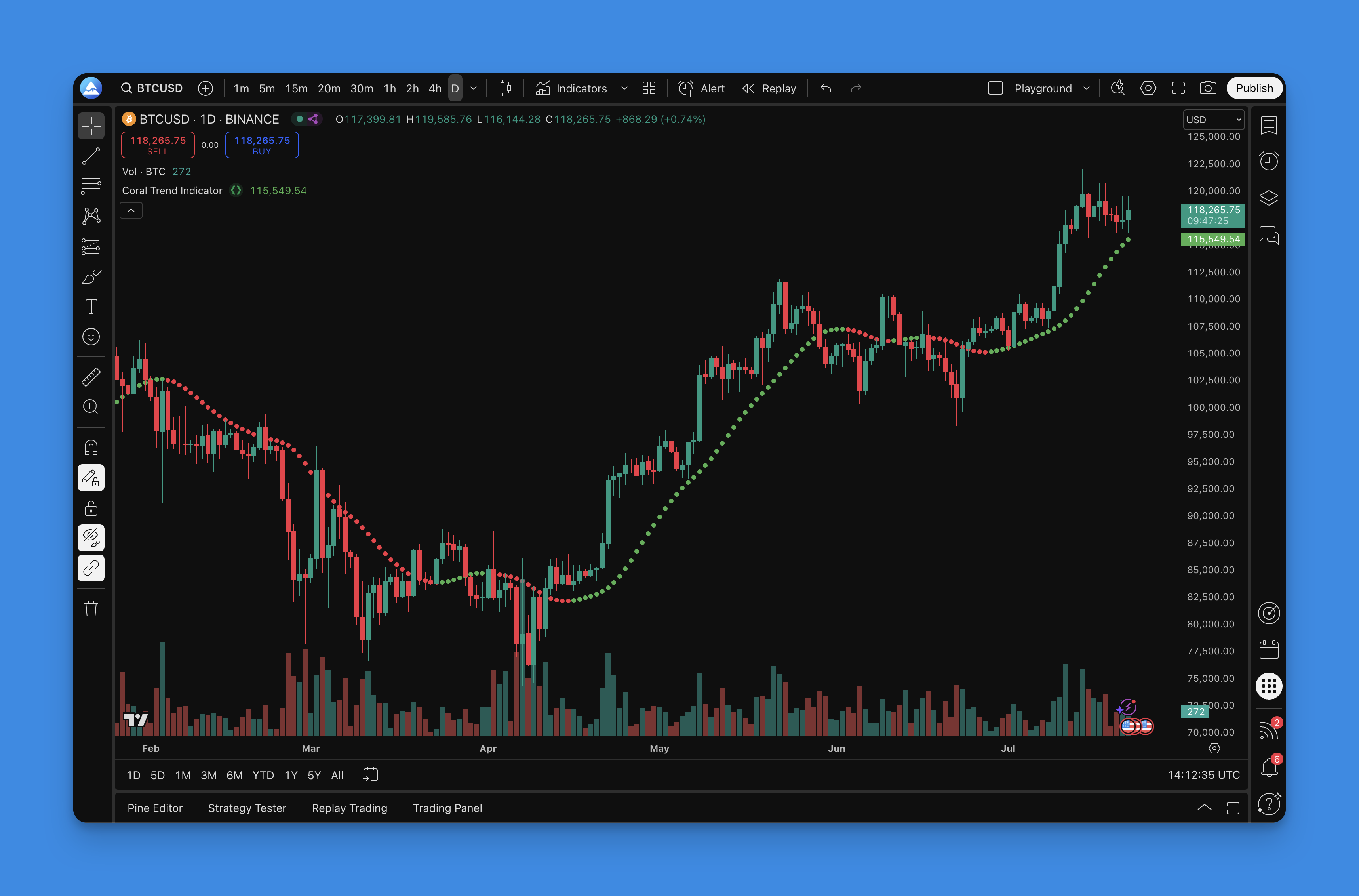 Coral Trend Indicator - TradingView