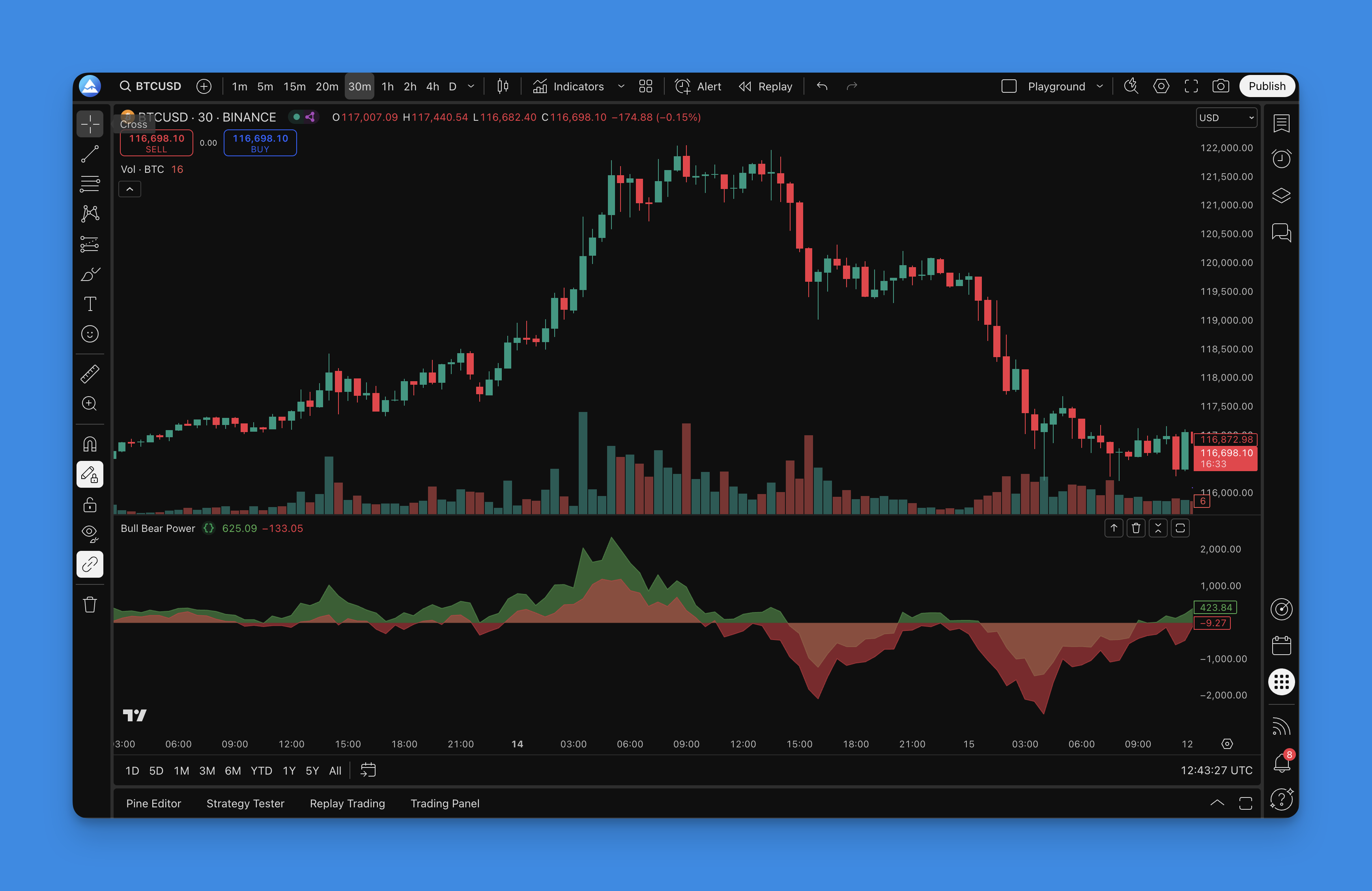 Example of Bull Bear Power on a TradingView chart