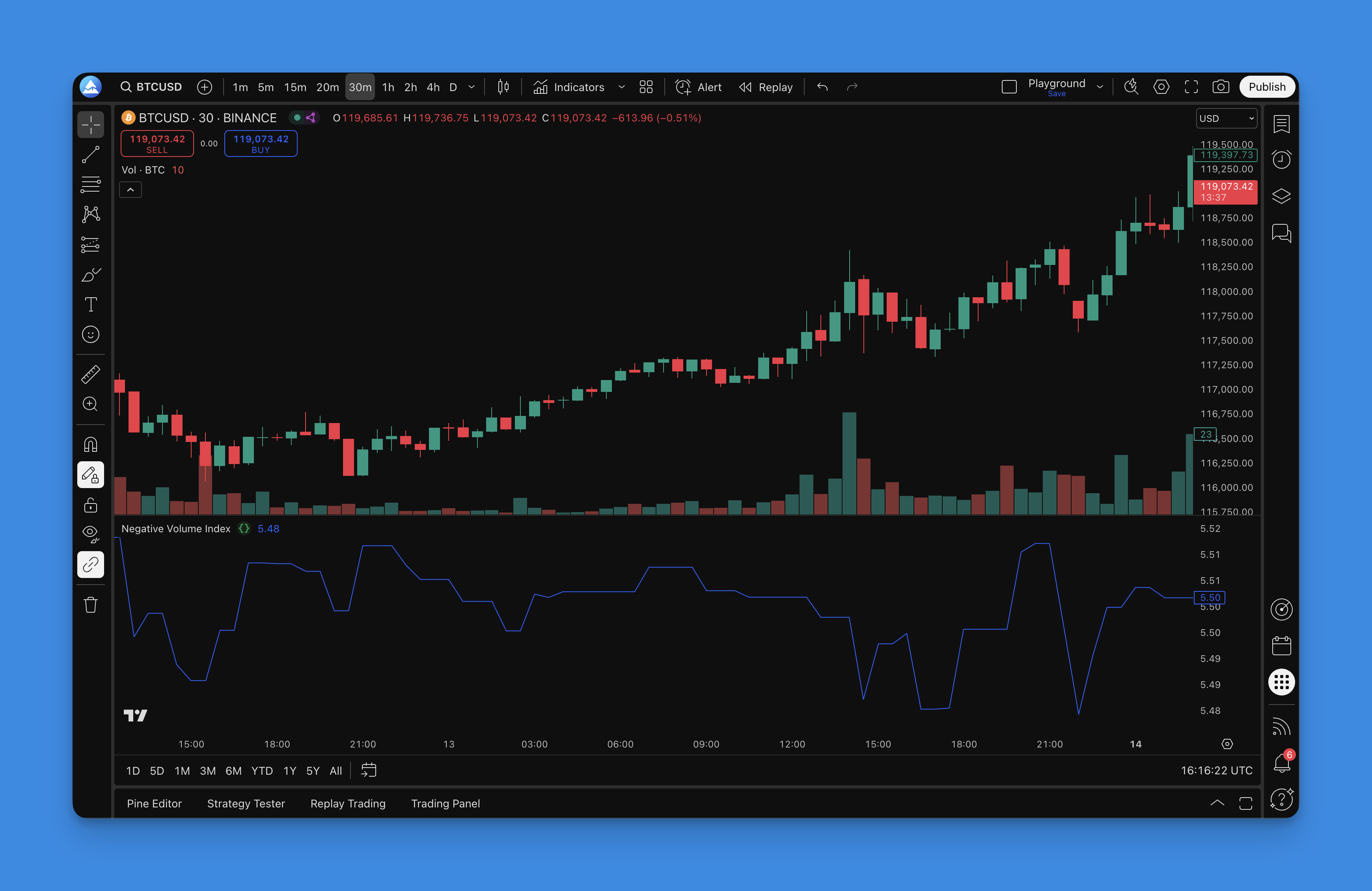Negative Volume Index shown on a TradingView chart