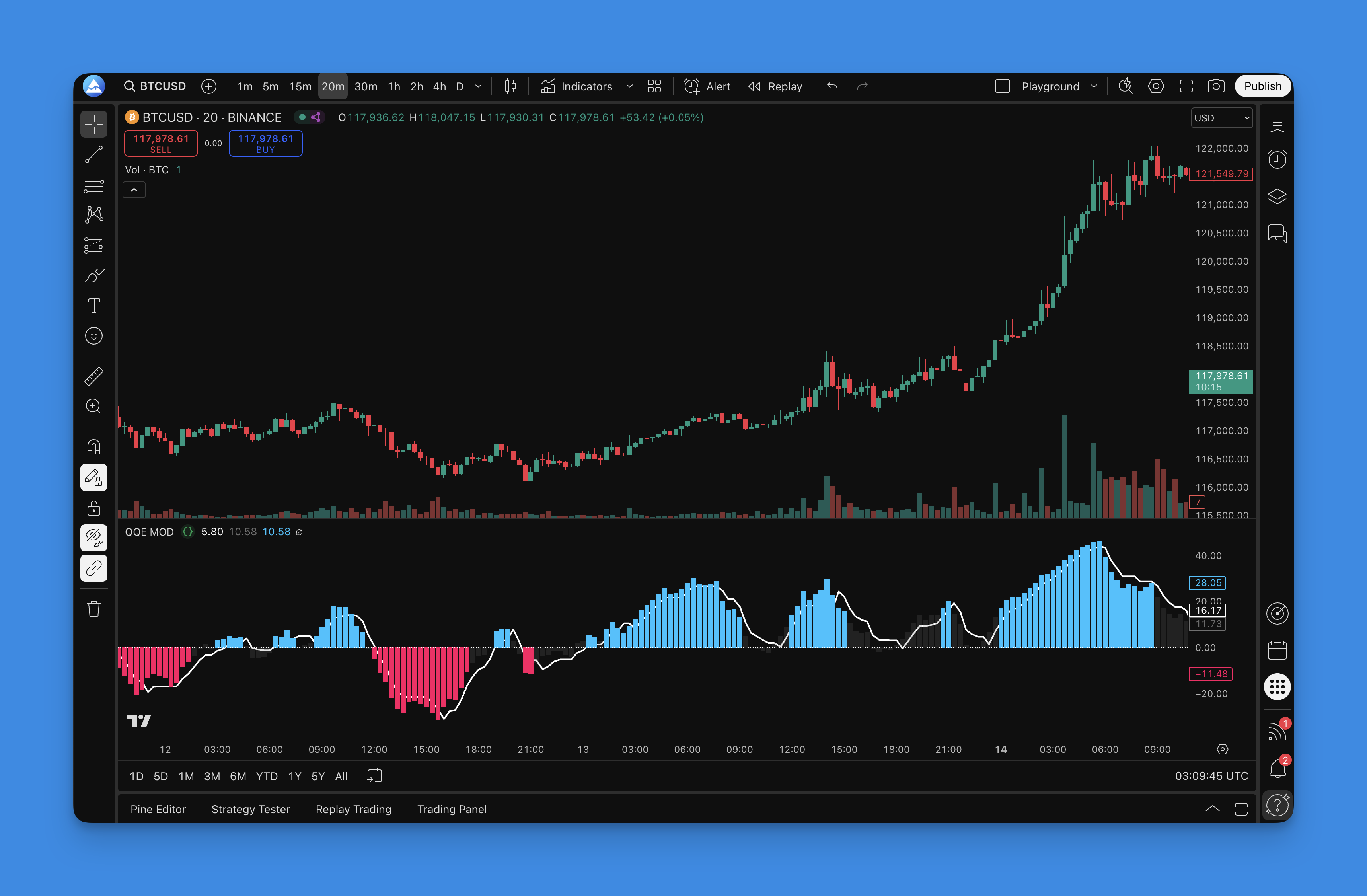 QQE MOD Indicator - TradingView Chart