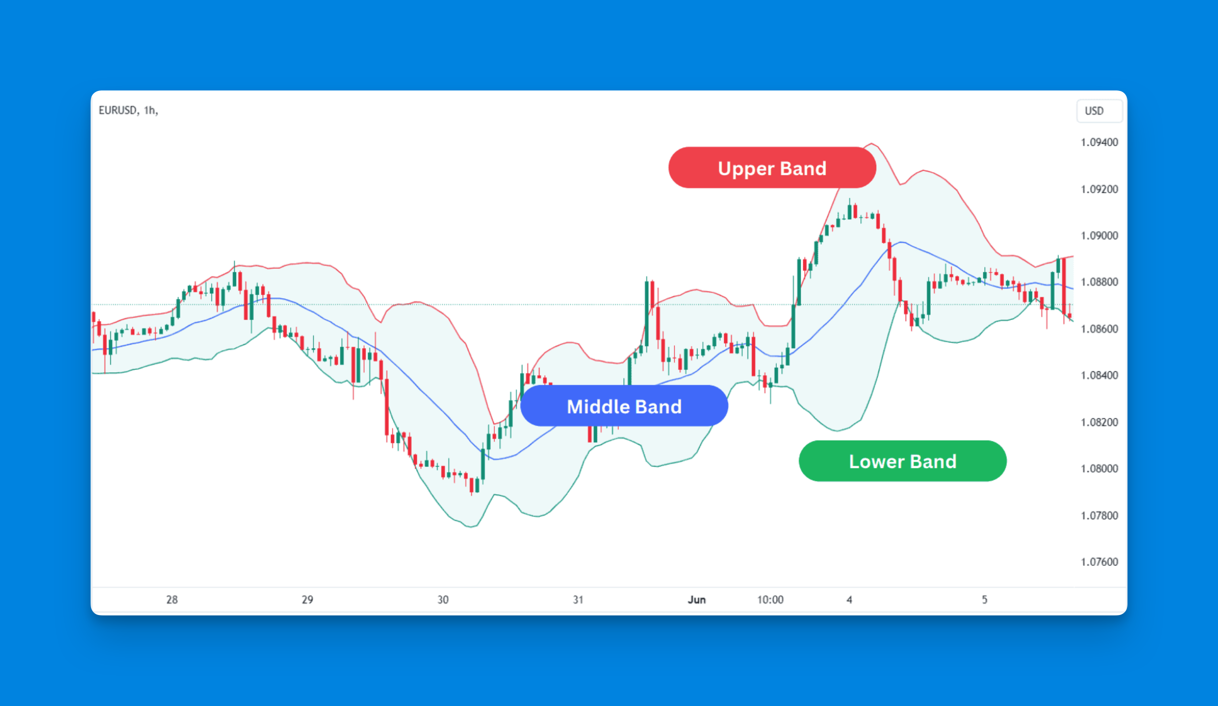 [Pineify | Best Pine Script Editor] -  Bollinger Bands