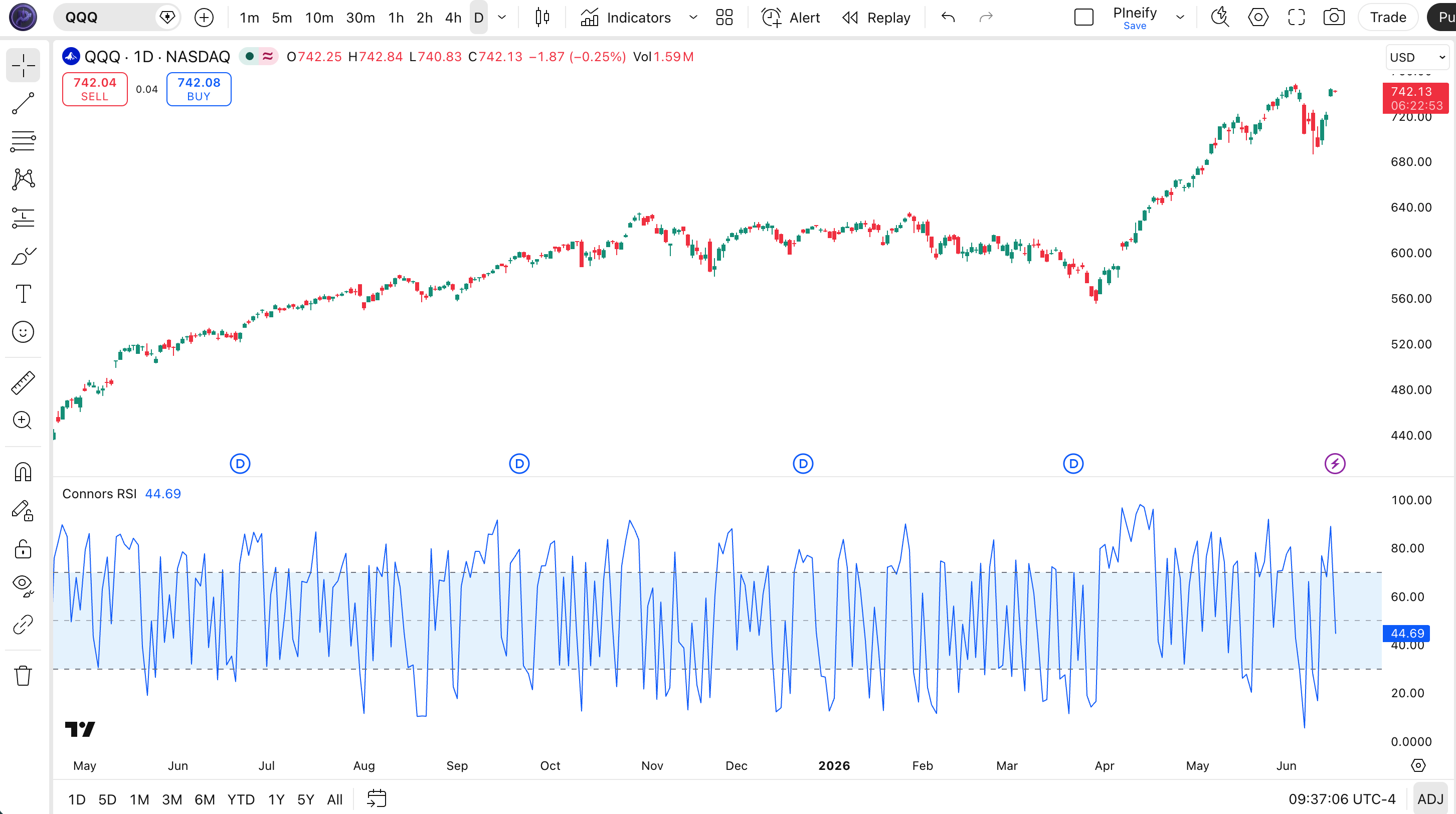 Connors RSI indicator on SPY Daily chart in TradingView — showing the CRSI line oscillating between overbought (70) and oversold (30) levels with light blue shading between the reference bands
