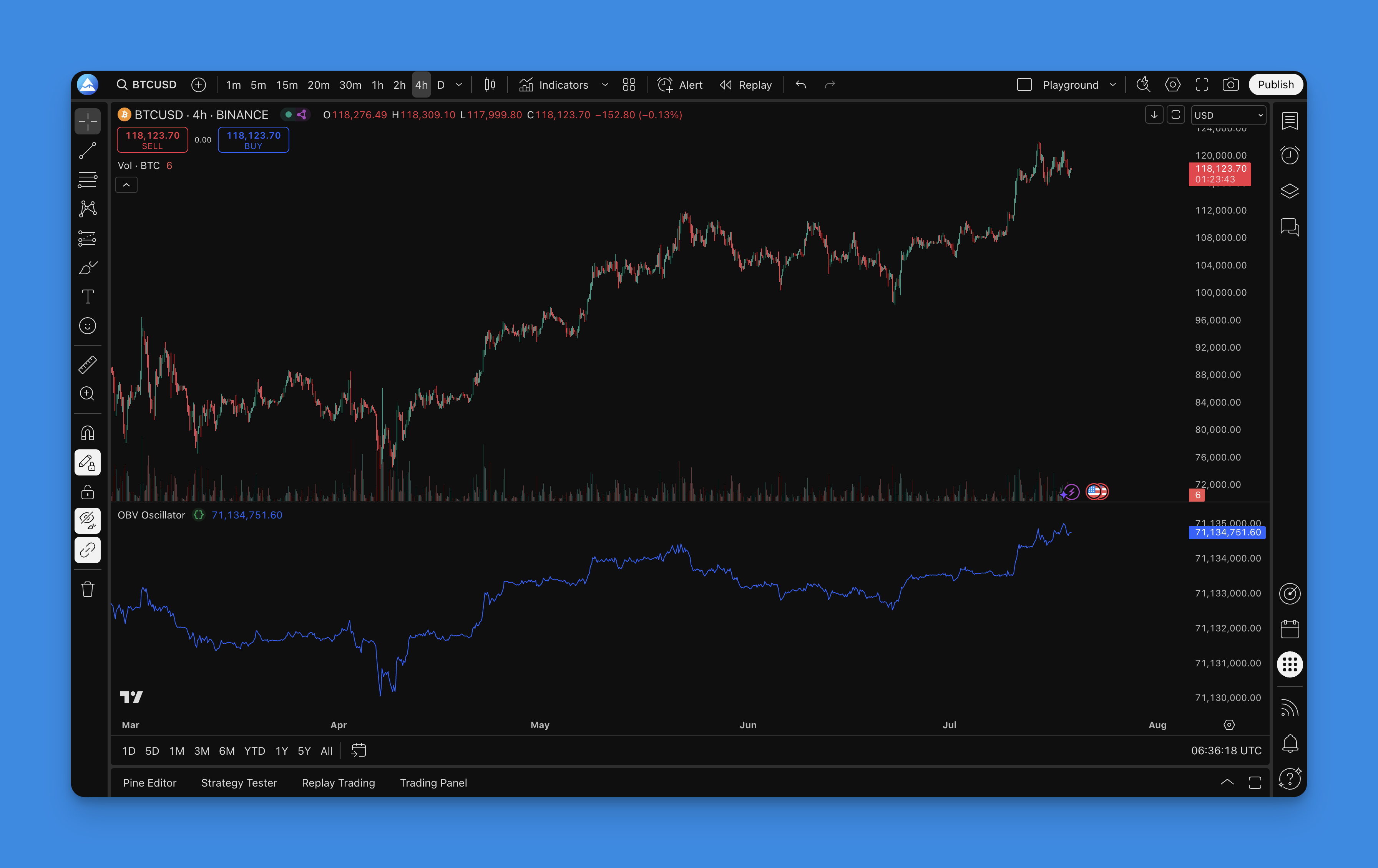 OBV Oscillator on a TradingView chart