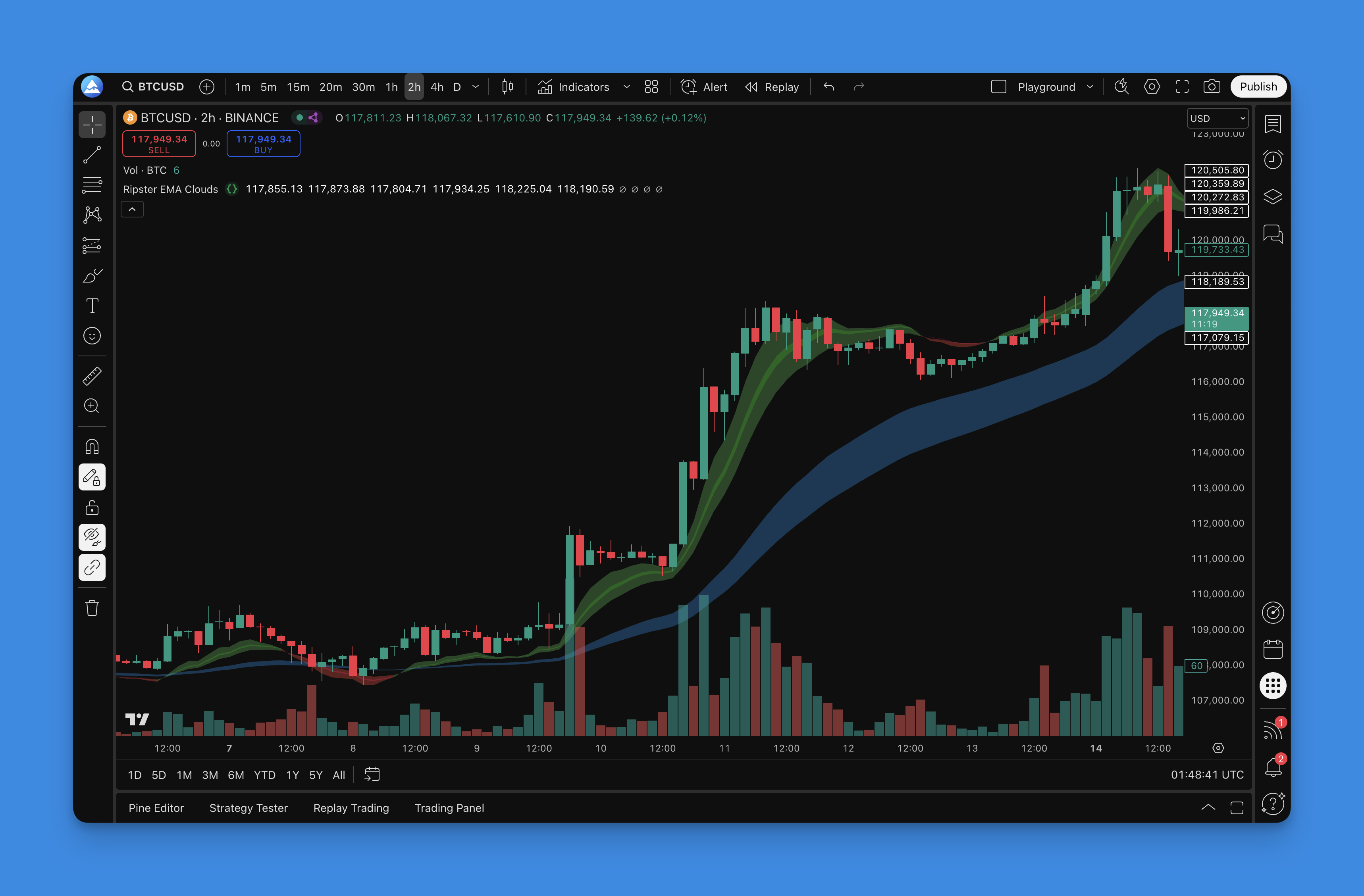 Ripster EMA Clouds Indicator - TradingView Chart