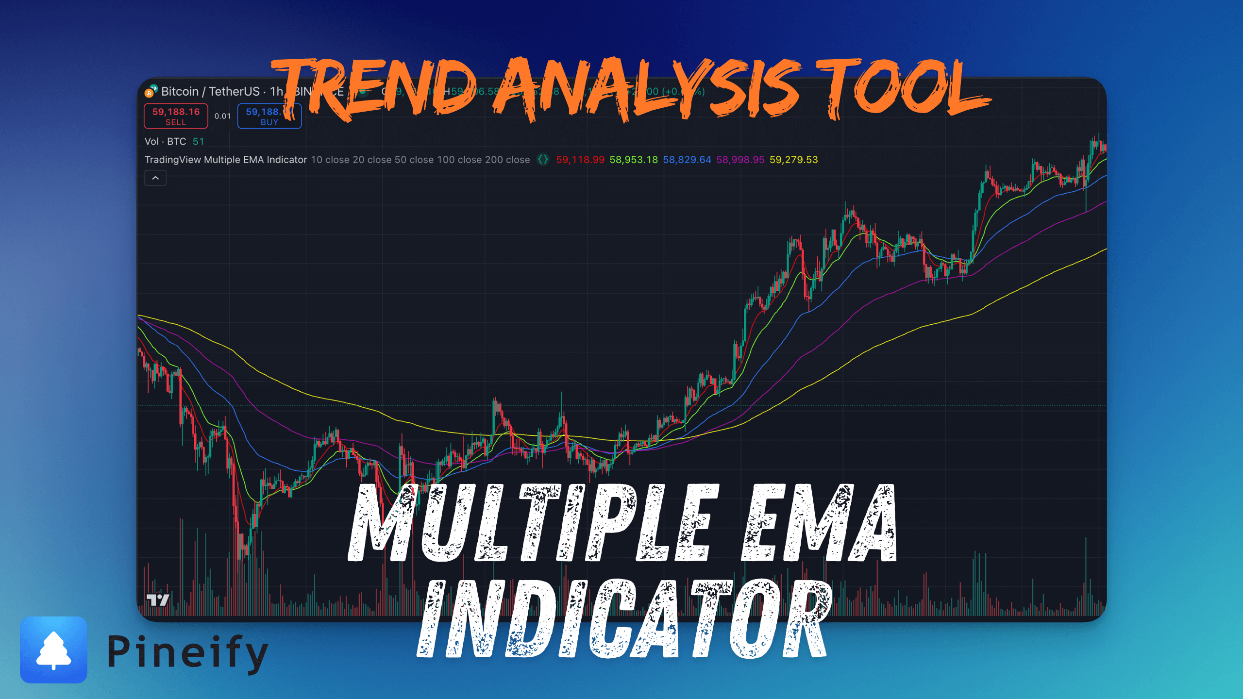 TradingView Multiple EMA Indicator Chart