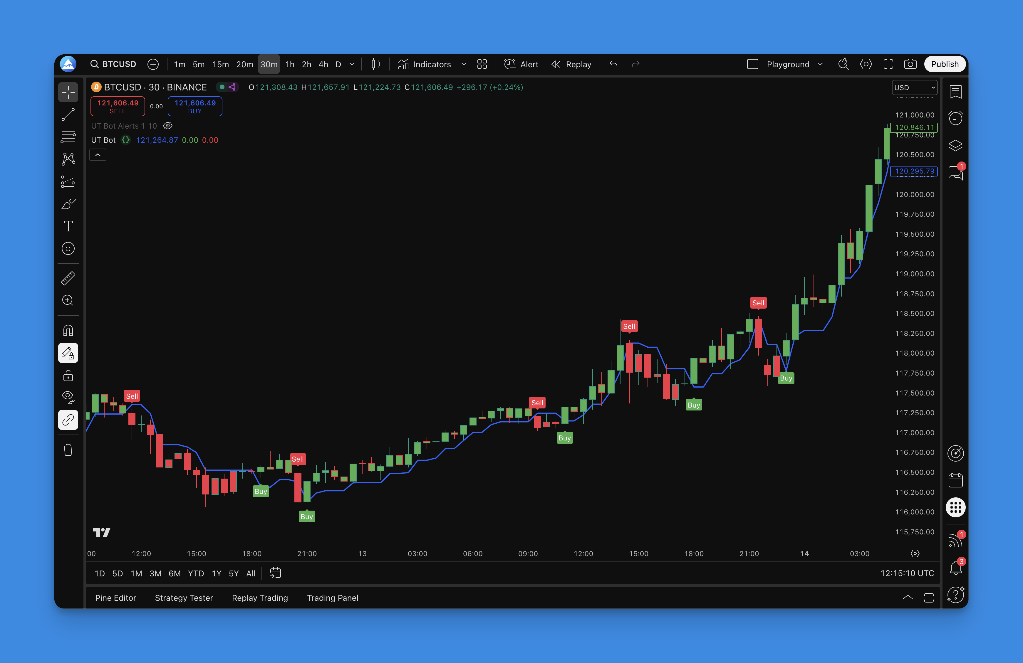 UT Bot indicator example