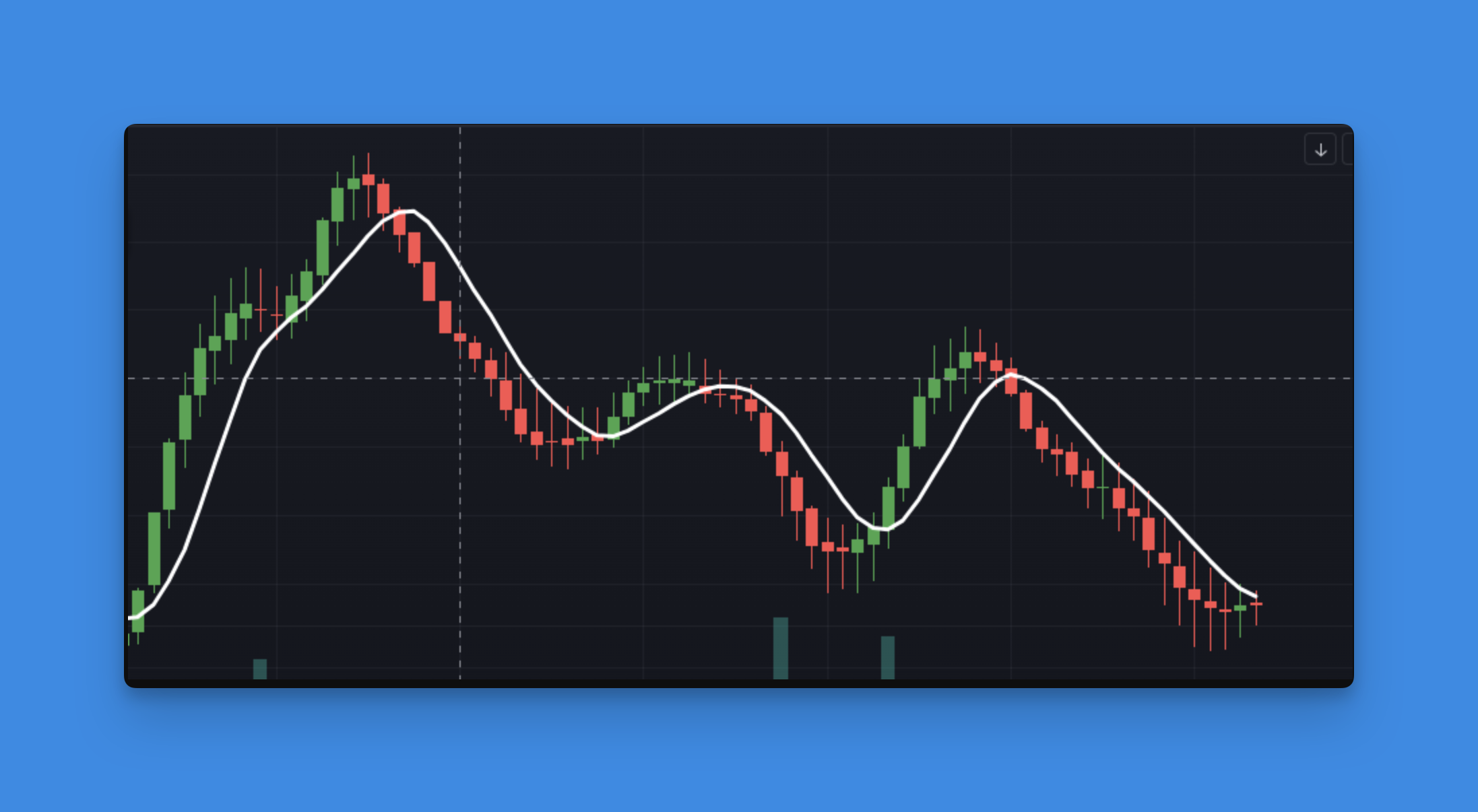 Understanding the ta.linreg() Function in Pine Script v6