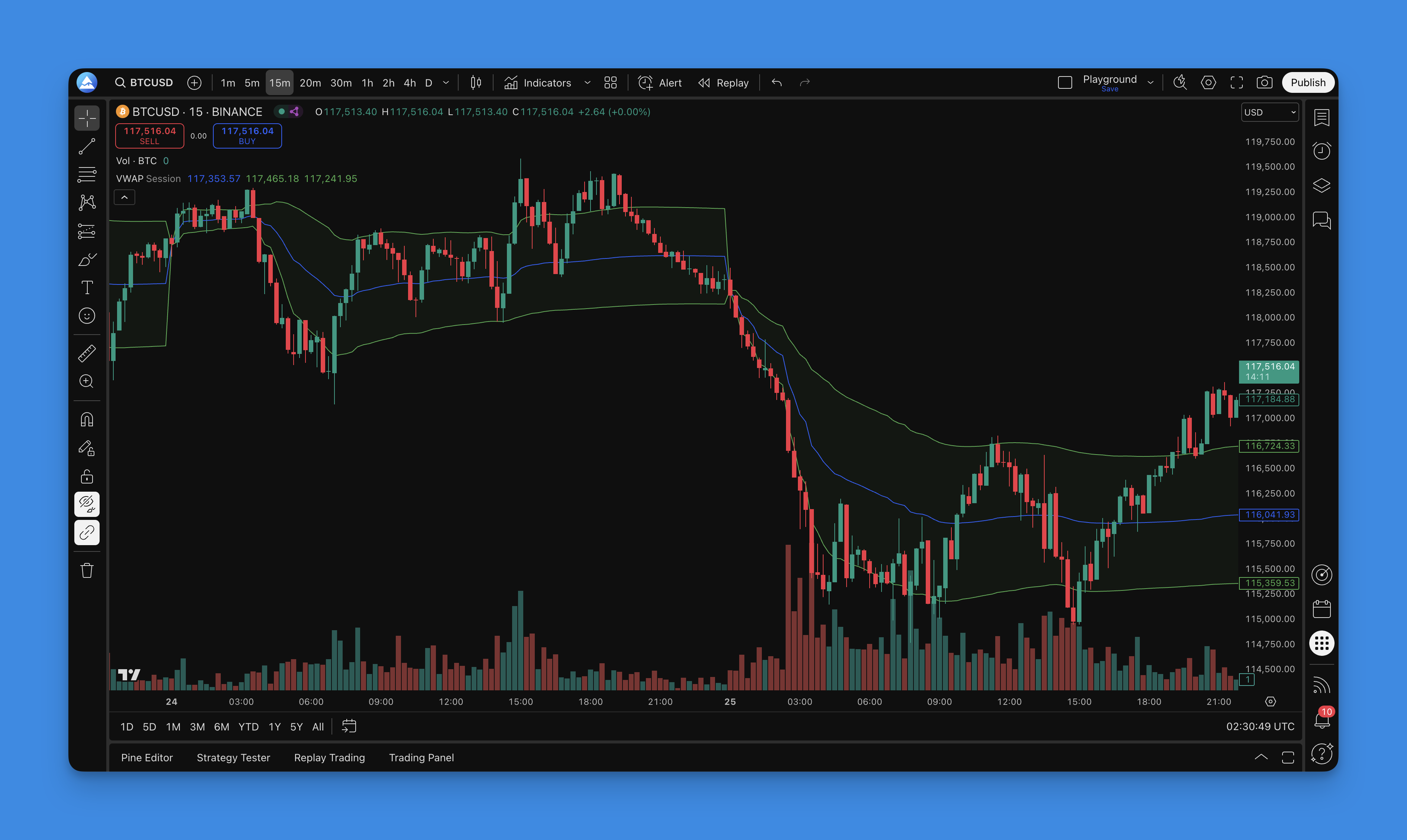 Anchored VWAP Pine Script implementation showing dynamic support and resistance levels