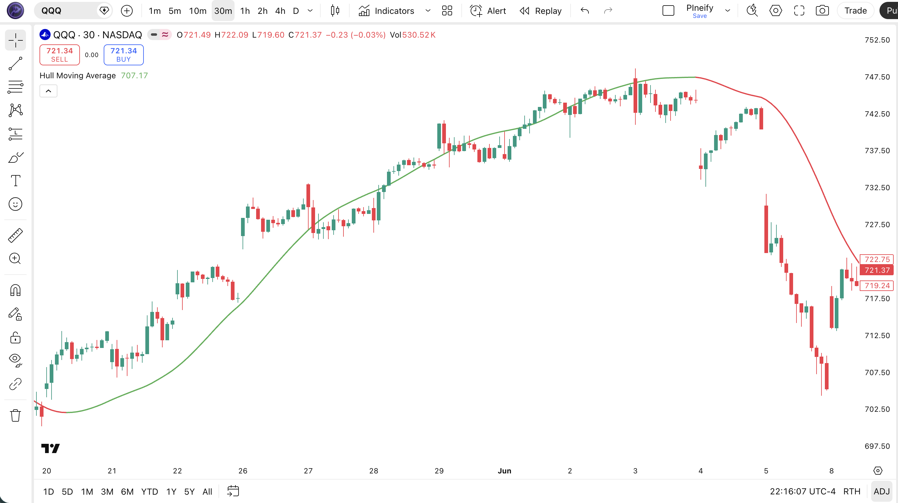 Hull Moving Average indicator Pine Script code example in TradingView — HMA 100 plotted as color-coded overlay