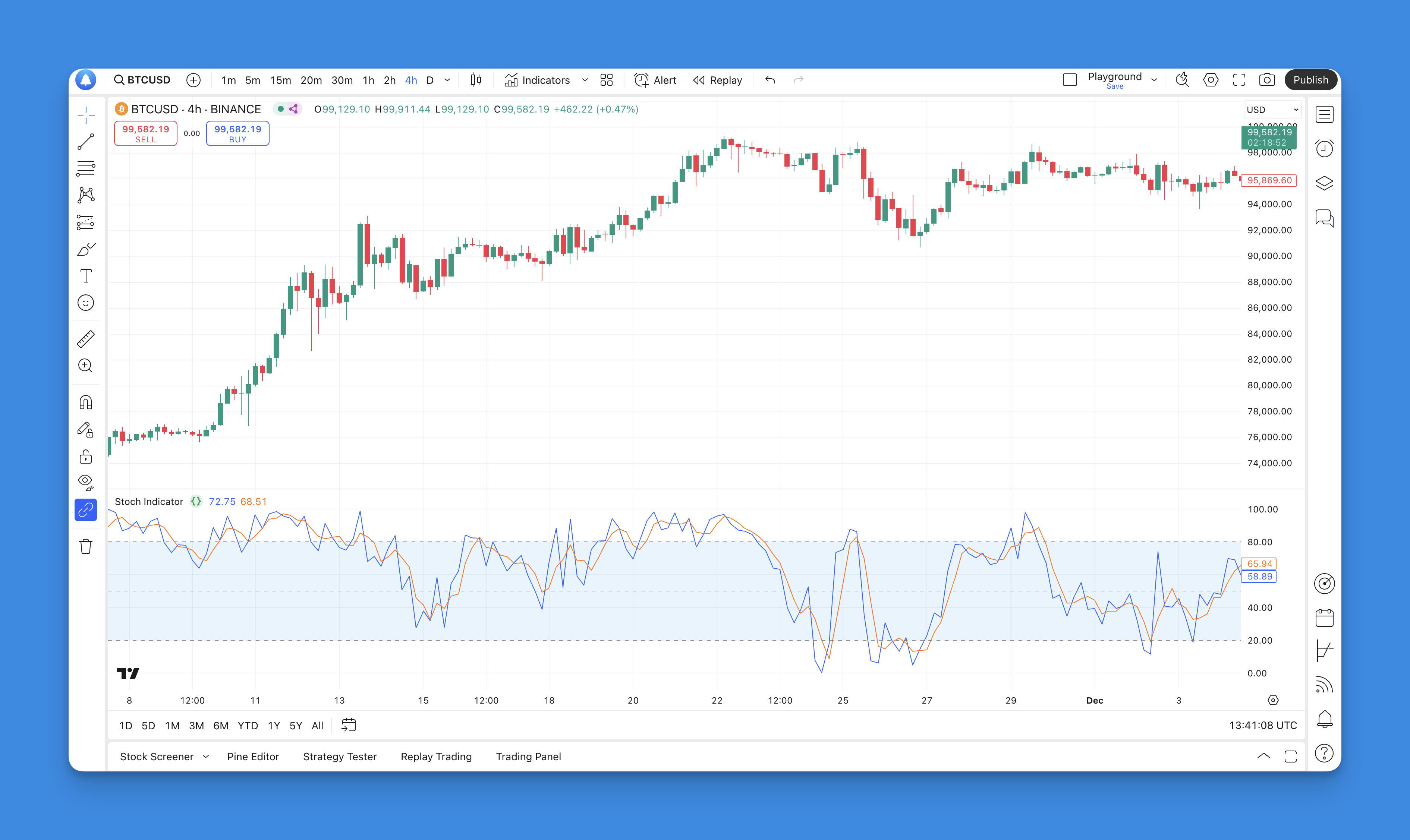 Pine Script stoch Indicator on TradingView Chart