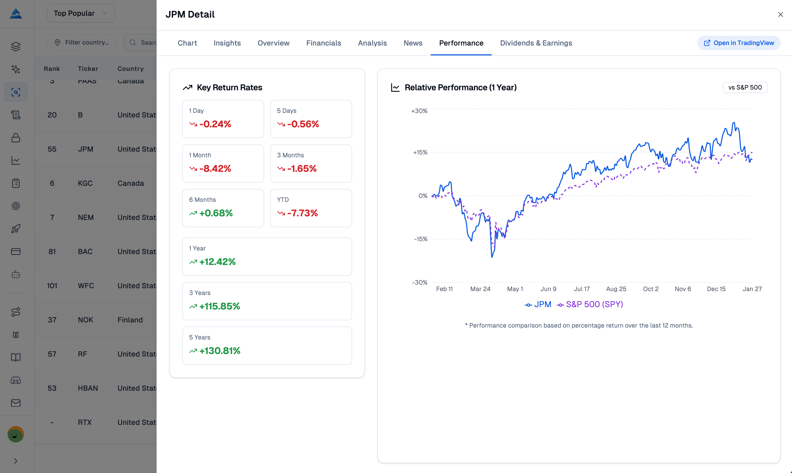 Performance Tracking