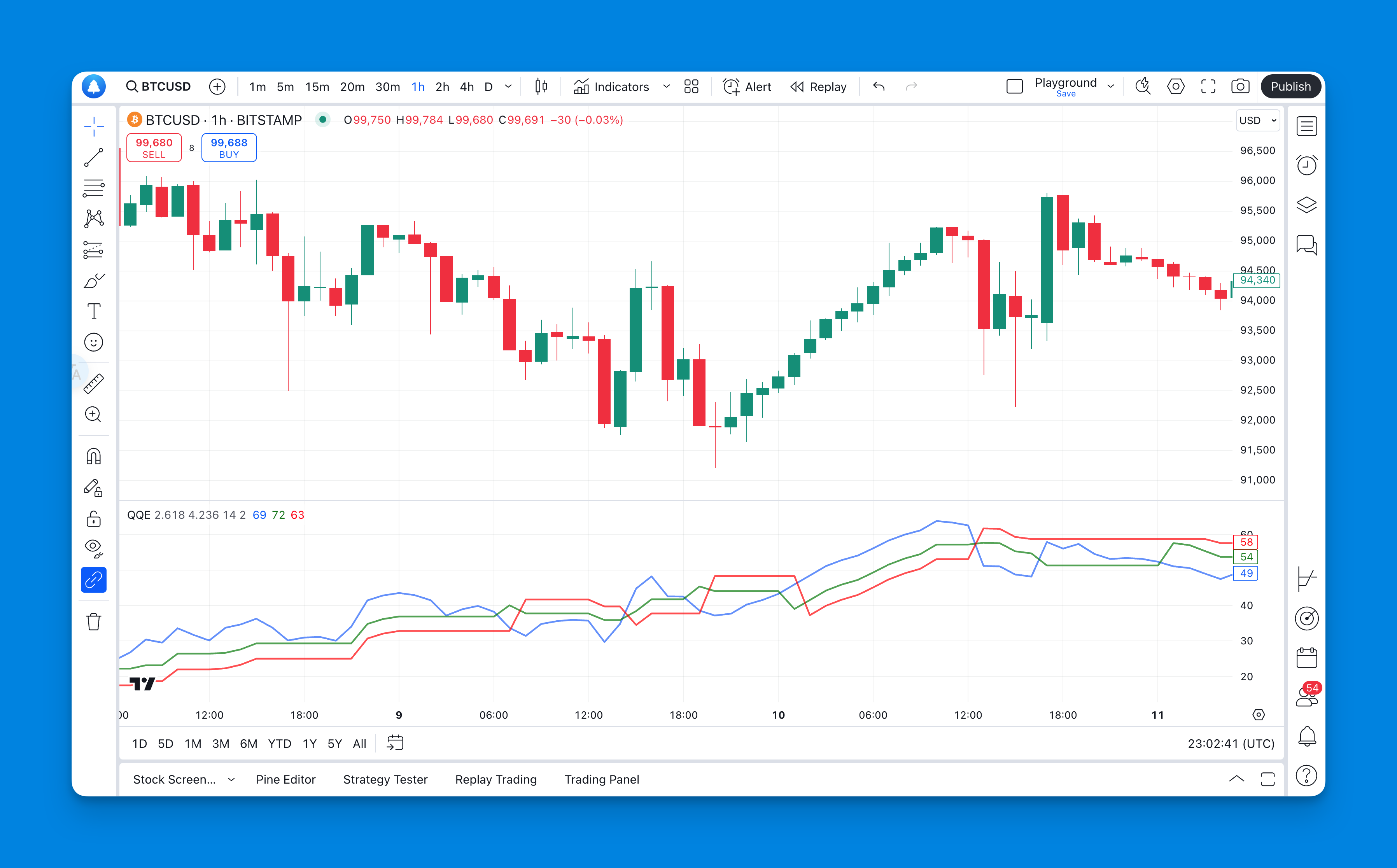 QQE Indicator