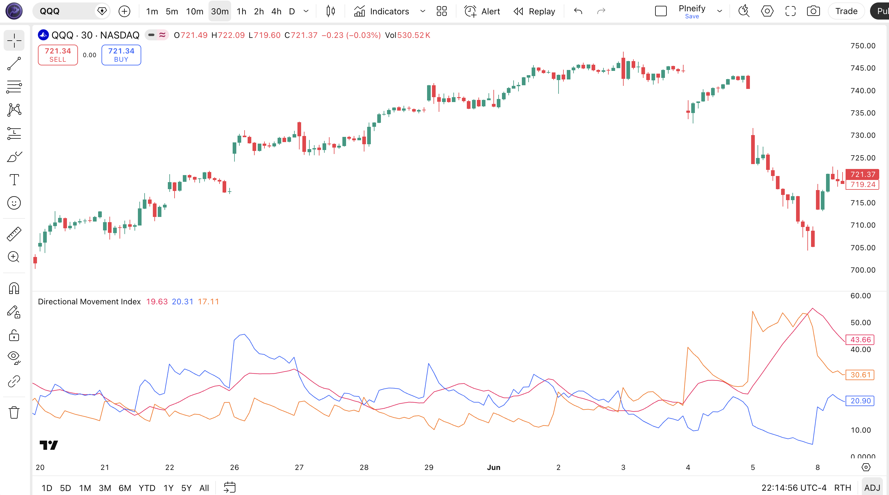 Directional Movement Index indicator Pine Script code example in TradingView — ADX, +DI, and -DI lines