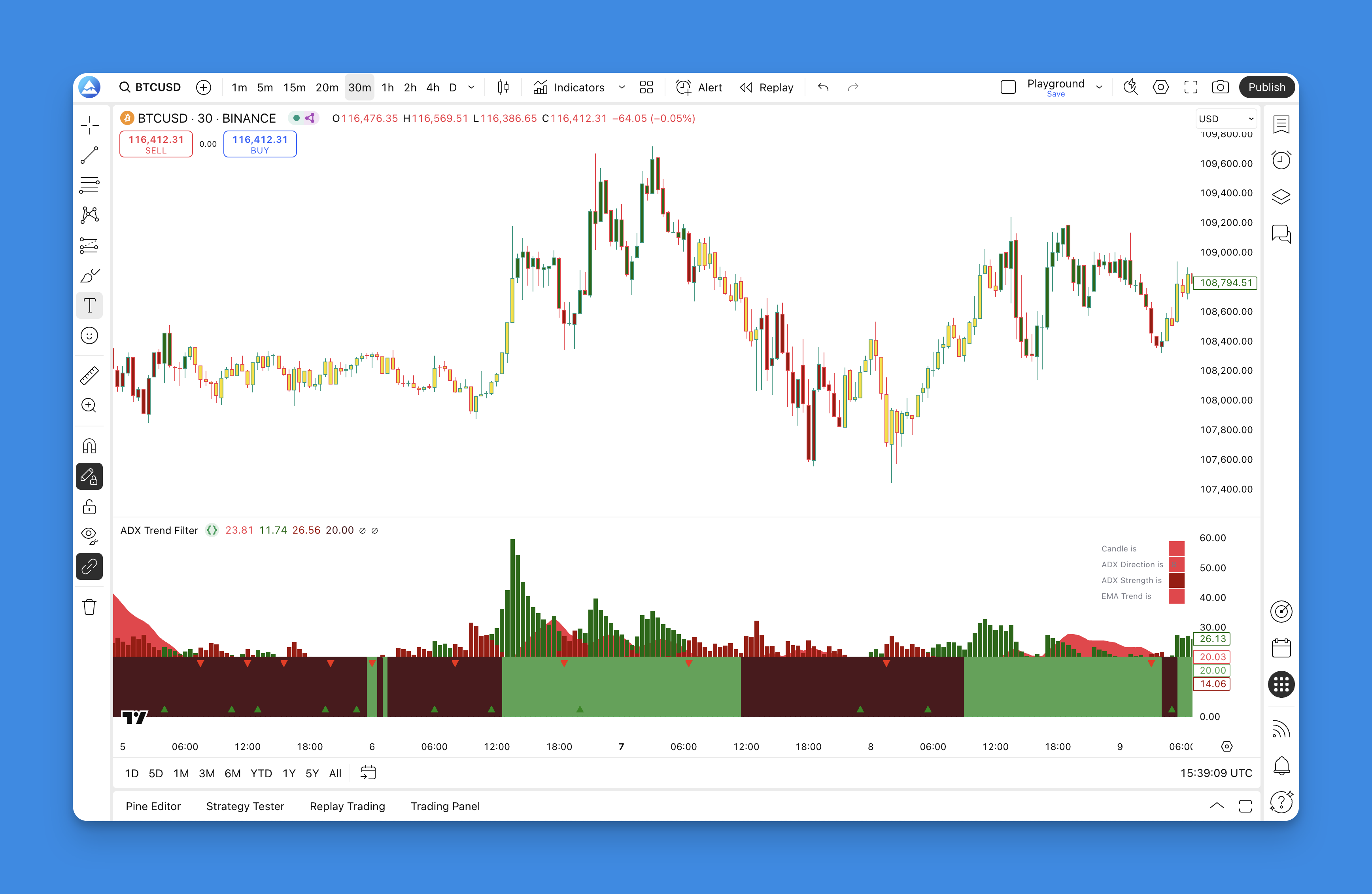 ADX Trend Filter Indicator - TradingView Chart