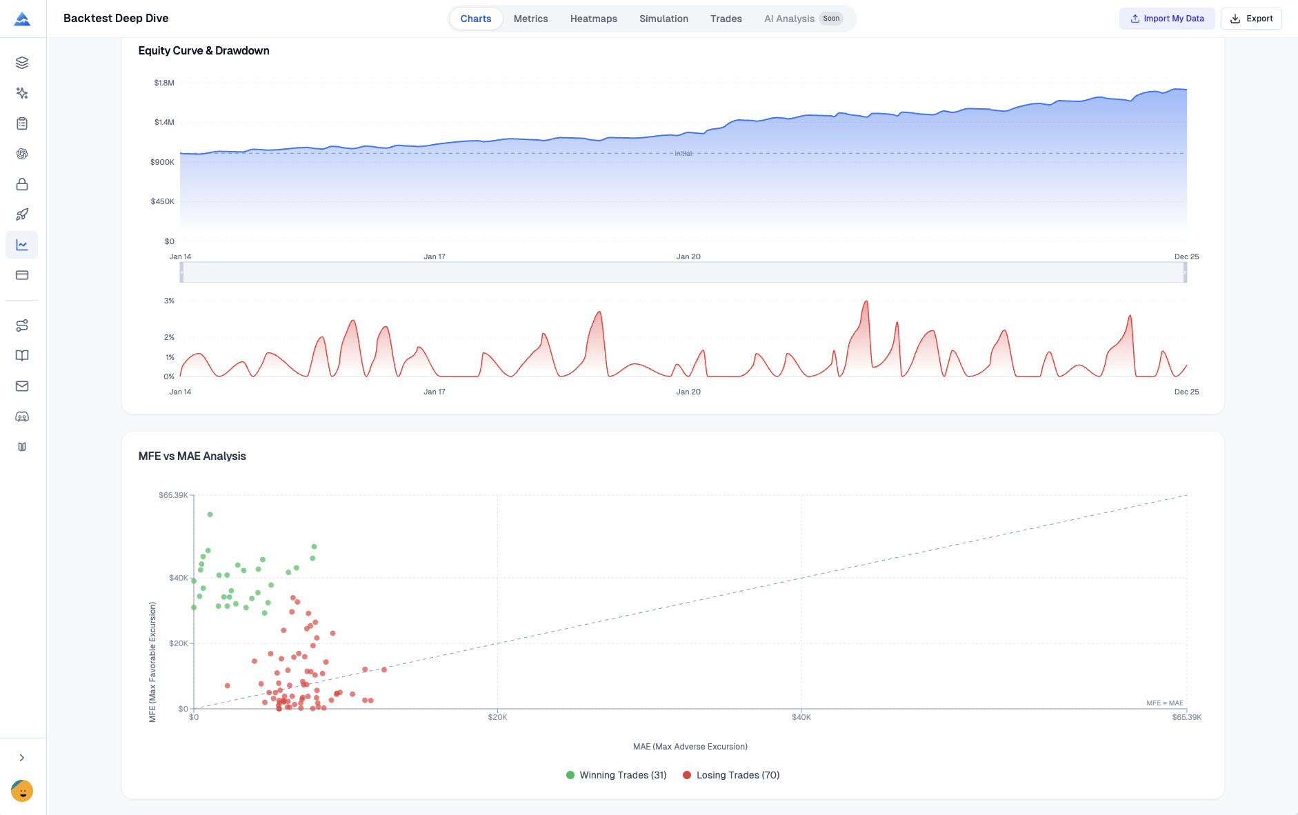 MFE and MAE Deep Analysis