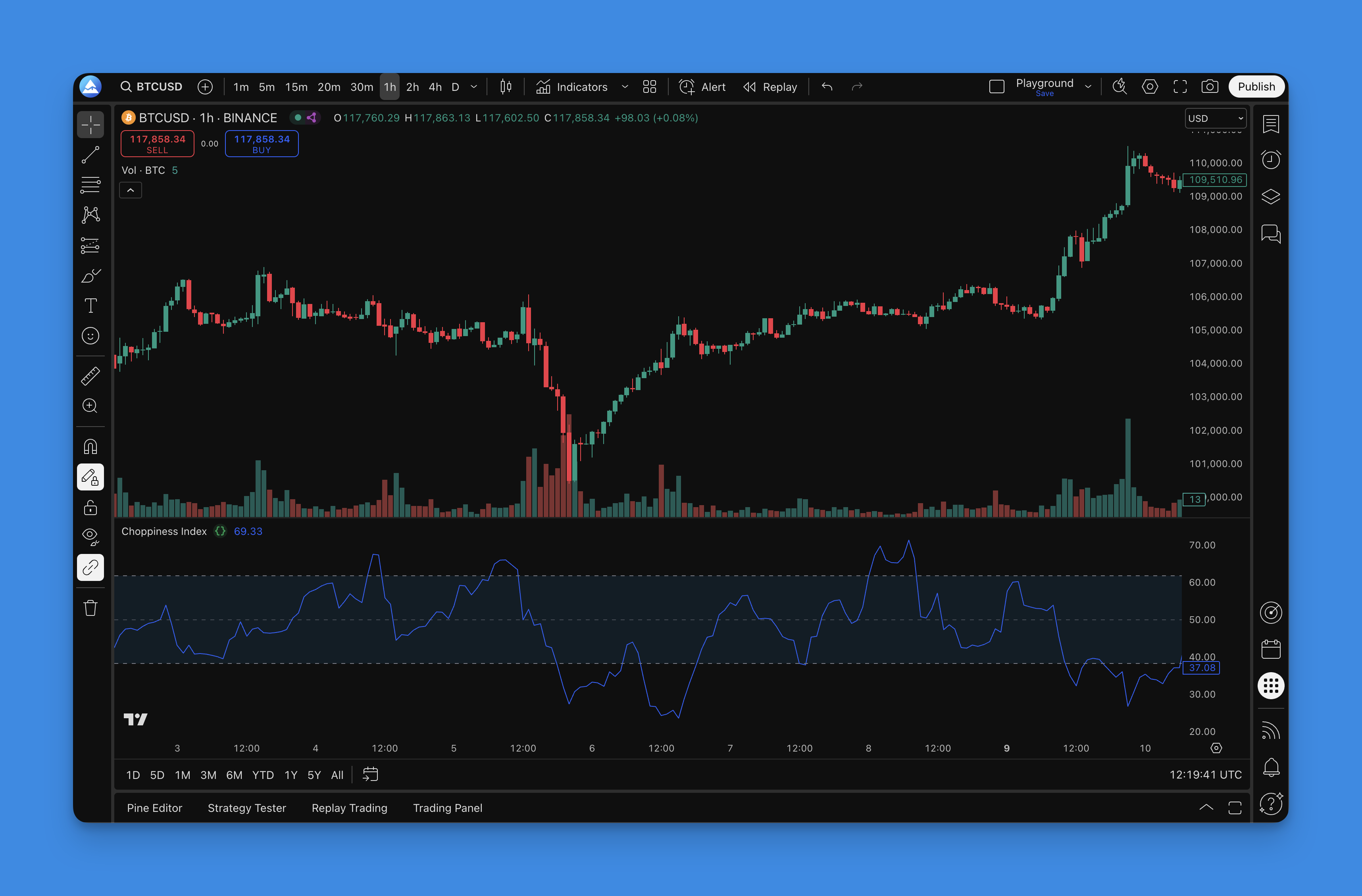 Choppiness Index Chart - TradingView