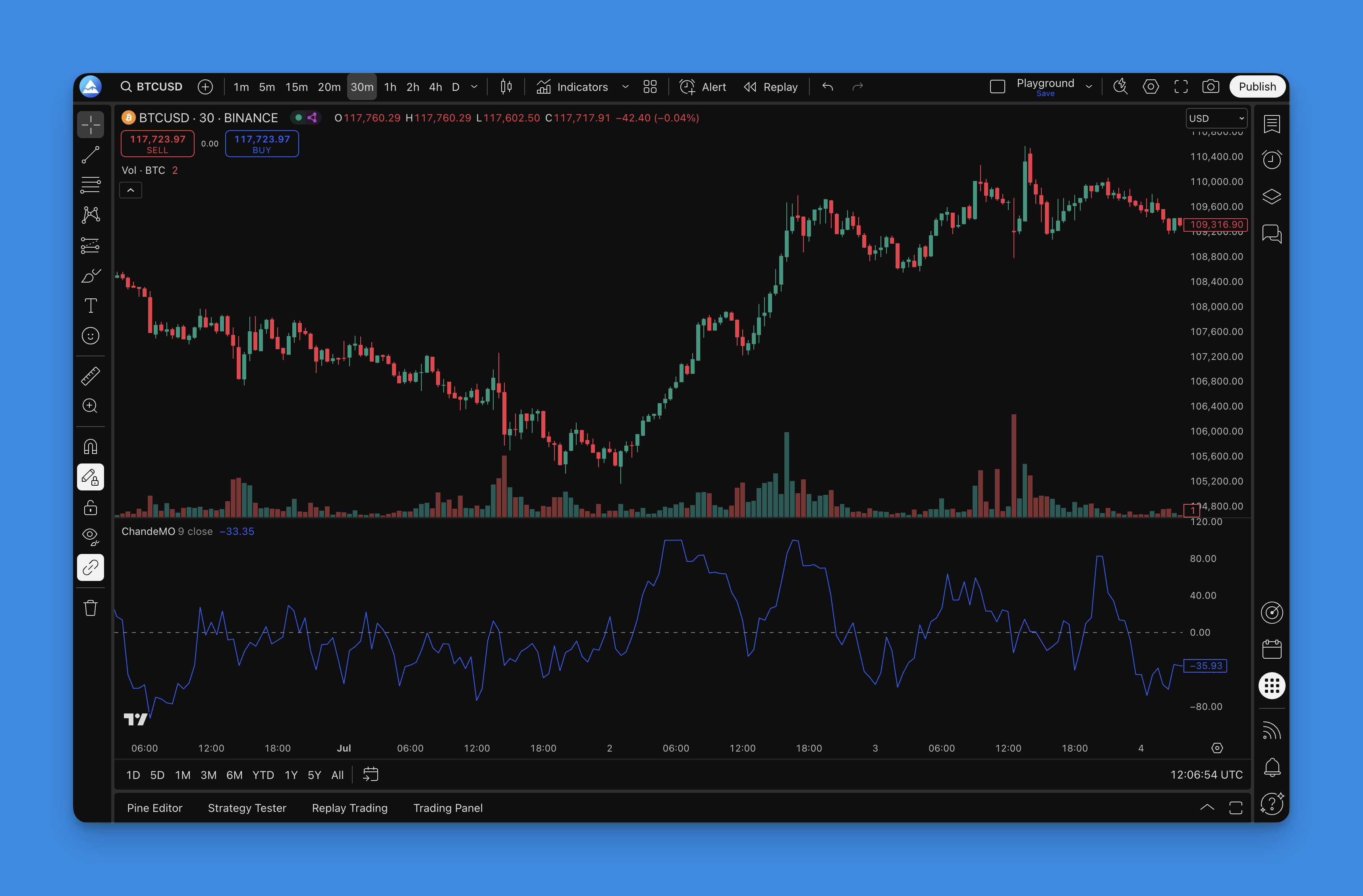 Chande Momentum Oscillator Indicator - TradingView