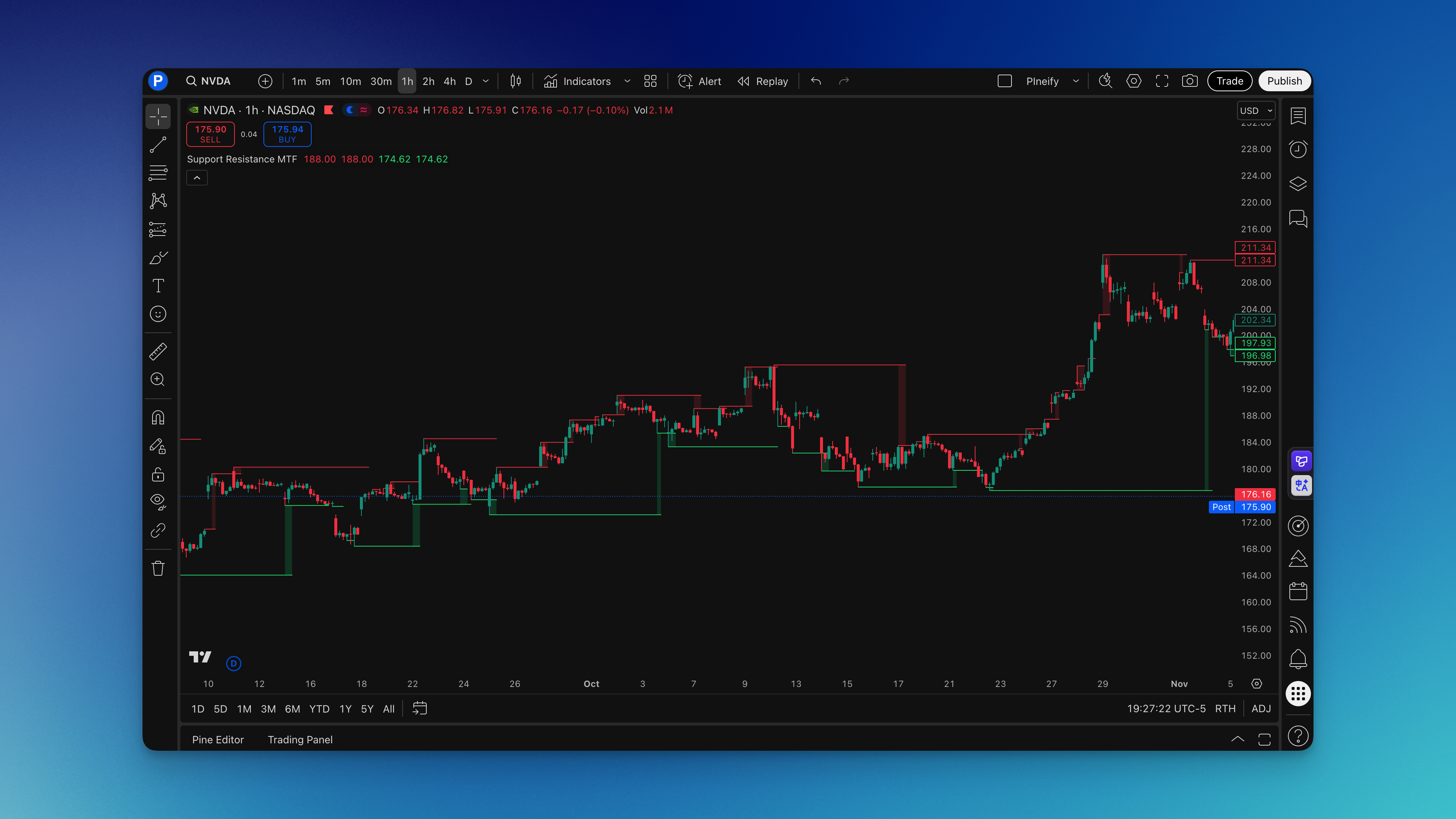 Support Resistance MTF Indicator: Multi-Timeframe Levels for Better Trading Entries